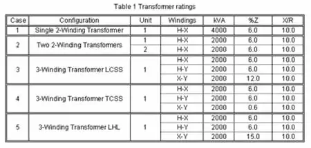 Transformer Ratings Explained