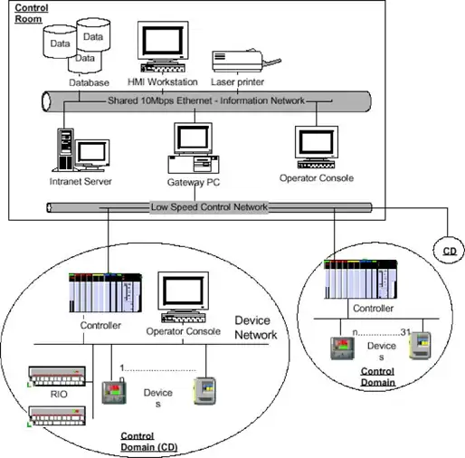 Transmission Methods In Industrial Communications