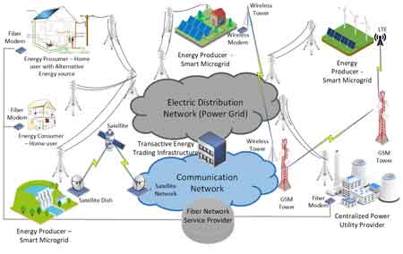 Utility Network Automation Architecture