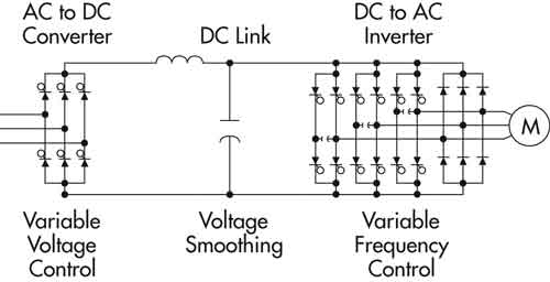 What Is A DC Bus in a VFD?