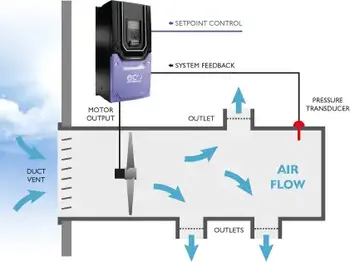 VFDs And HVAC Systems Explained