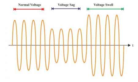 voltage sag