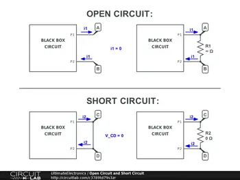 What is a Short Circuit