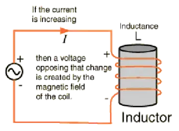 What is Inductance