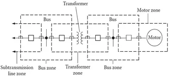 What Is Overcurrent Protection