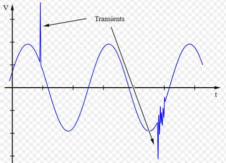 what is transient voltage