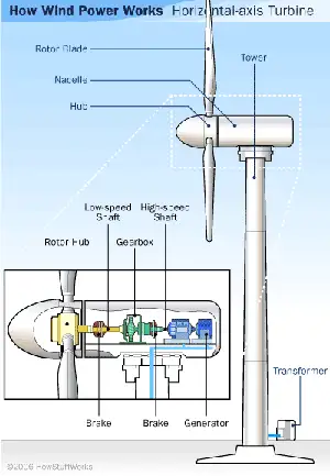 Renewable Electricity