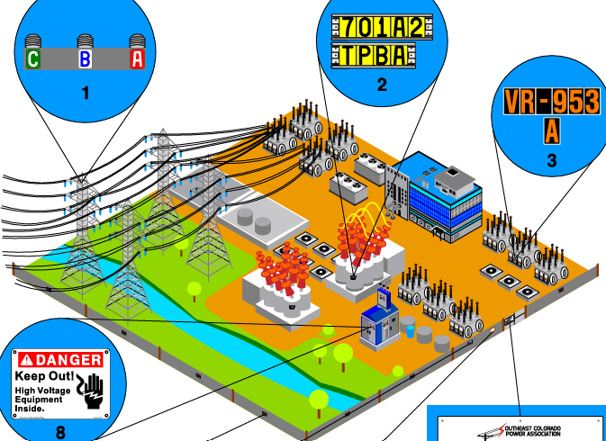 Substation