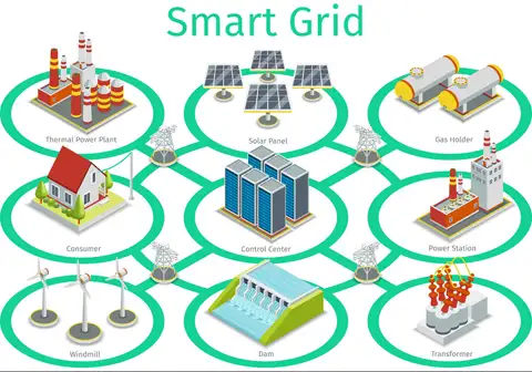 Smart Grid/Distribution Automation