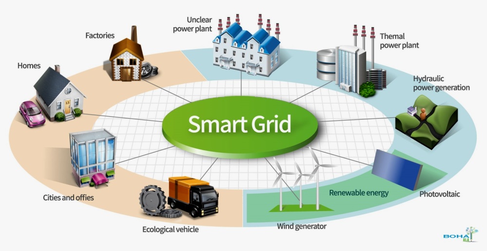 The Future of Grid Modernization