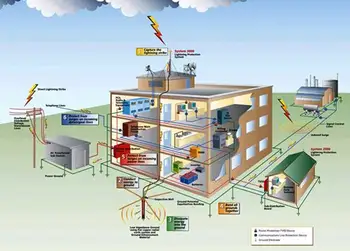 Building Electrical Systems