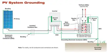 photovoltaic code training