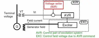 Power Generators and Voltage Regulators Training