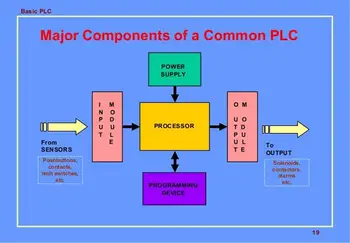 PLC Training Basic Training