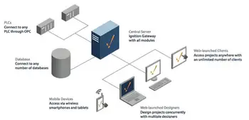 Real Time Networks