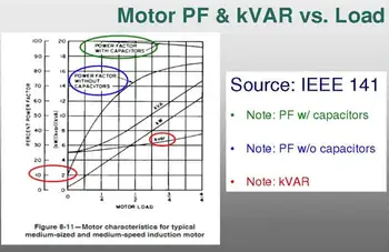 Power Factor Training