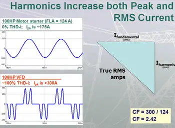 Power Quality and Harmonics Training