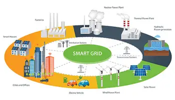 smart grid diagram