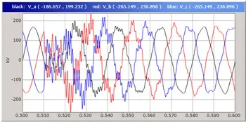 Power System Electro-Magnetic Transients (EMT) Simulation