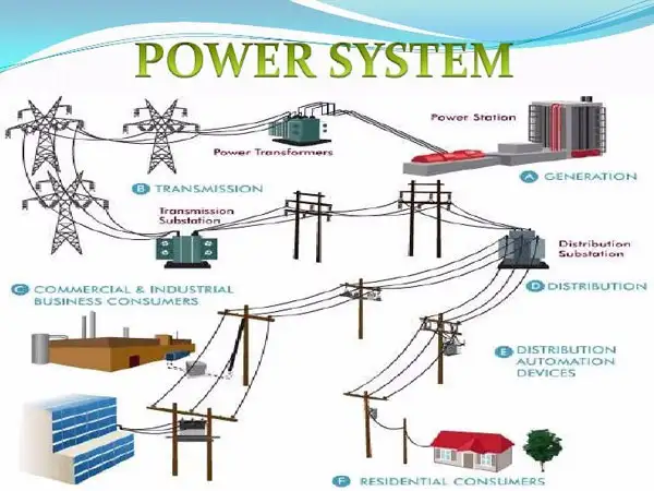 Power System Engineering