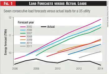 load forecasting chart