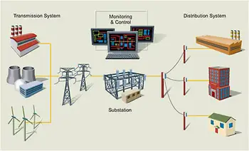 SCADA Training - T&D Automation