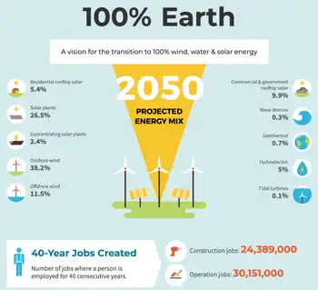 world renewable energy