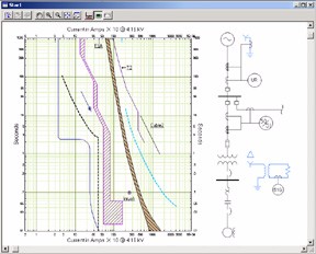 Arc Flash Risk Assessment World Market Forecast