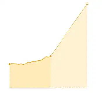 clean electricity chart