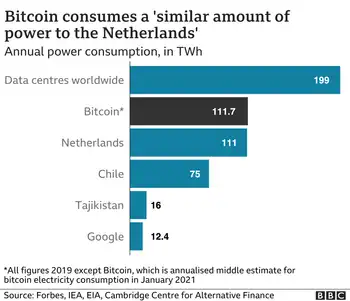 bitcoin energy use