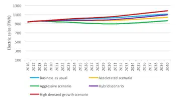 Energy Efficiency and Demand Response Can Nearly Level Southeast Electricity Demand