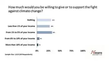 climate change survey