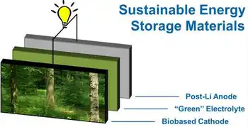 energy storage award