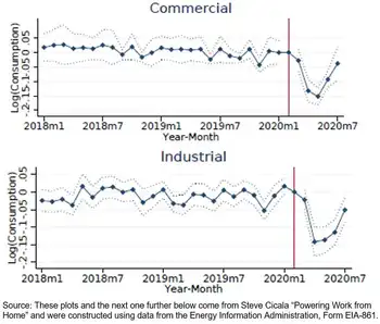 charts