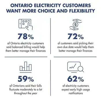 hydro one chart