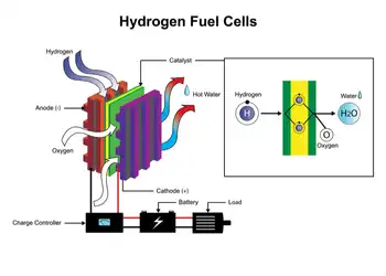 hydrogen electricity