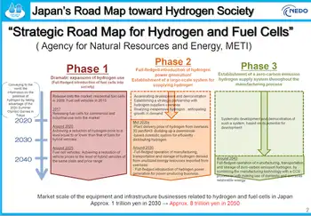 h2 production plan