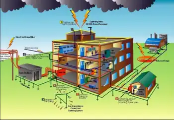 Lightning Protection Systems Course