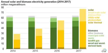 solar power graph