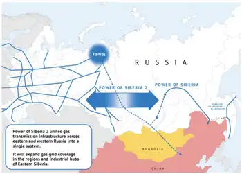 russia china electricity trade