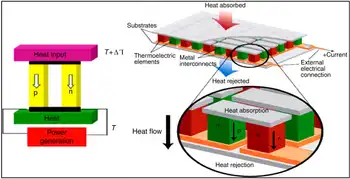 thermoelectric materials