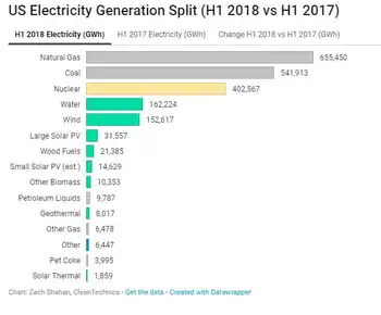 usa generation