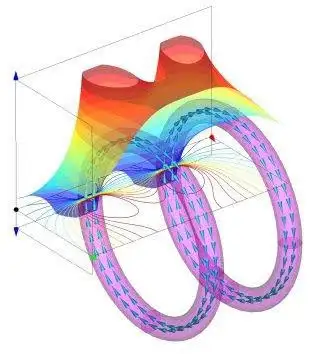 Integrated Engineering Software