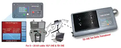 VLF and Tan Delta: Ideal for testing cables rated up to 25 kV